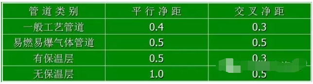 電纜橋架安裝表