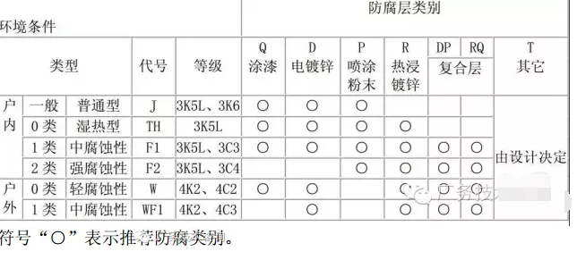 電纜橋架安裝表