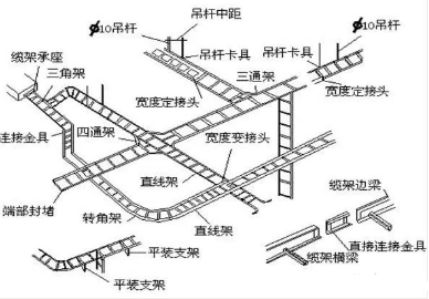 貴陽電纜橋架